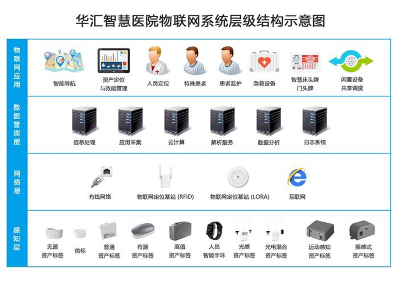 警惕系统集成误区：避免走弯路