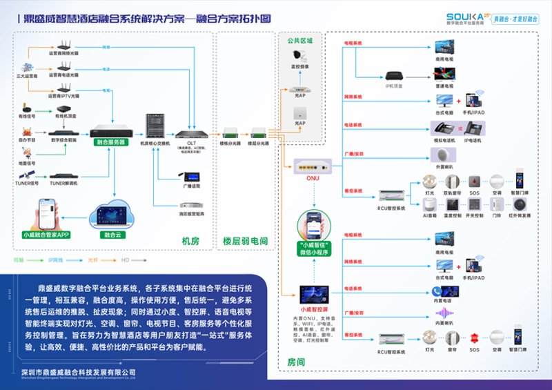 安防监控：守护城市的眼眸